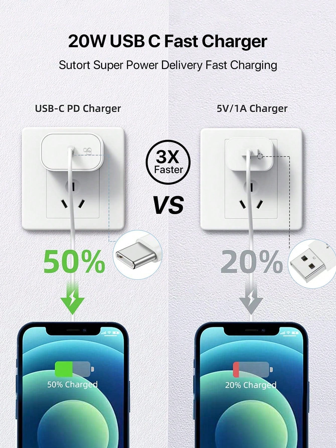 D8 20W PD USB-C Wall Charger 2-Pack with 3.3FT Fast Charging Cable, MFi Certified