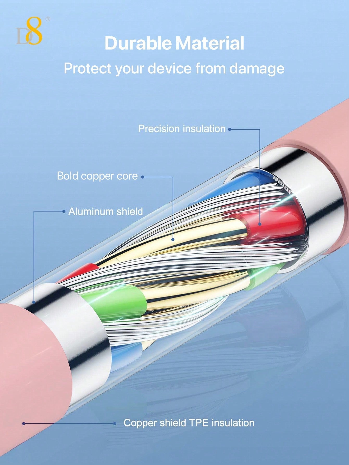 D8 2-Pack USB-C & USB-A to Lightning Charger Cable, MFi Certified, 2.4A Fast Charging, 3.3FT