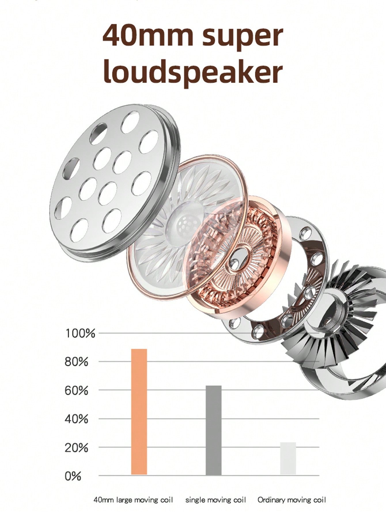 D8 Over-Ear Headphones, Wireless/Wired, Foldable, Mic & Deep Bass, 15H Playtime