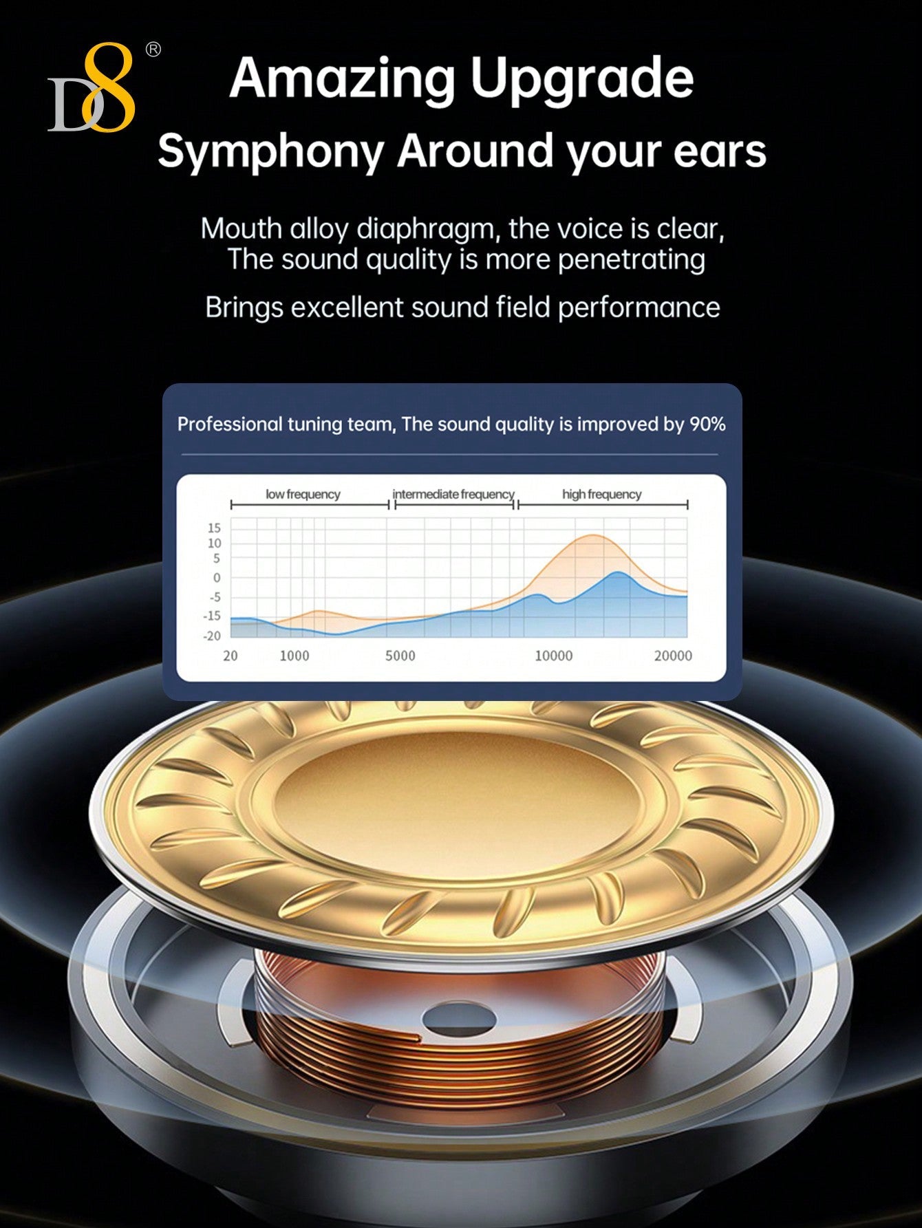 D8 Open-Ear Wireless Headphones, Bass Stereo, 15H Playtime, Waterproof Mic