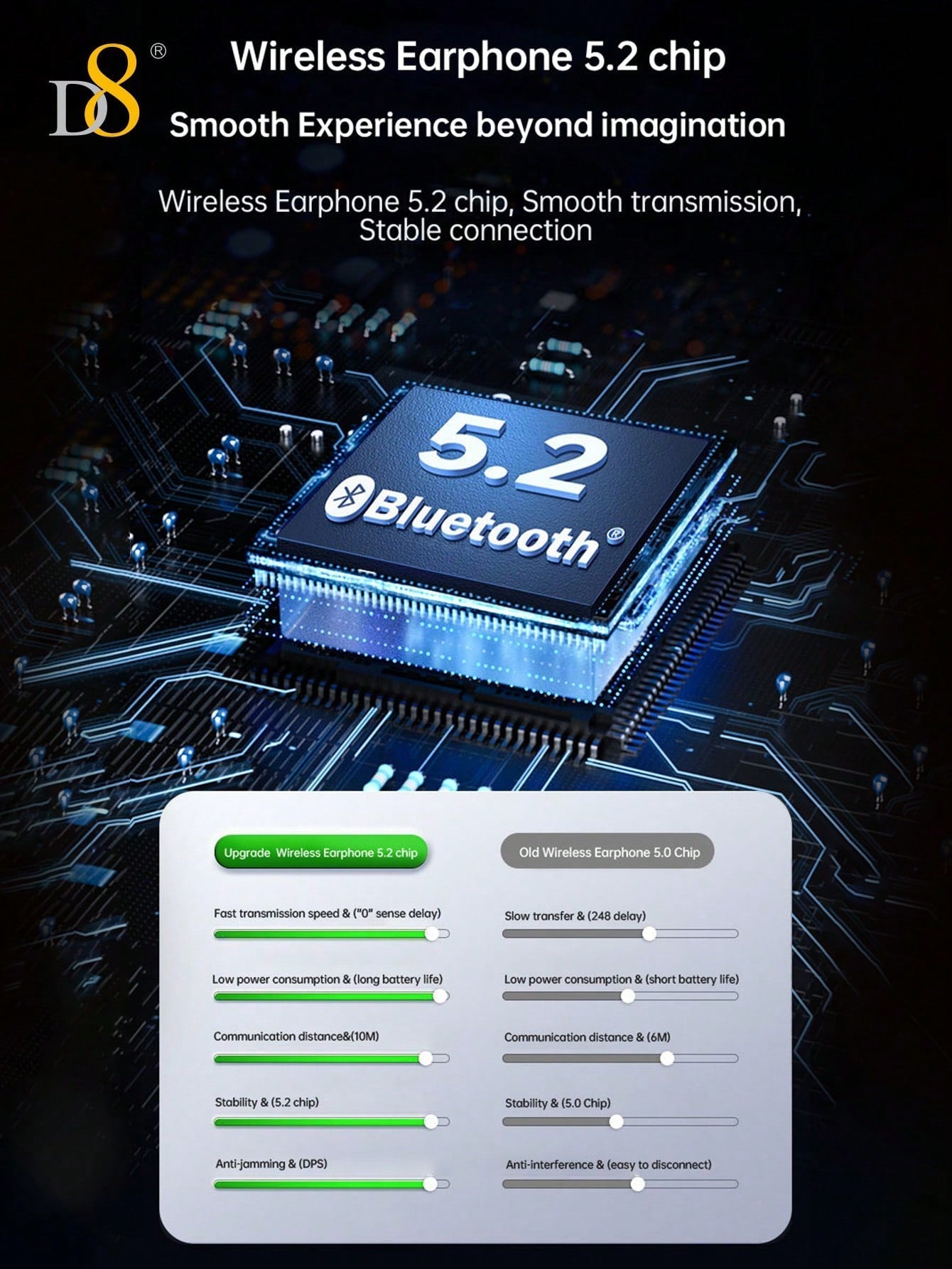 D8 Open-Ear Wireless Headphones, Bass Stereo, 15H Playtime, Waterproof Mic