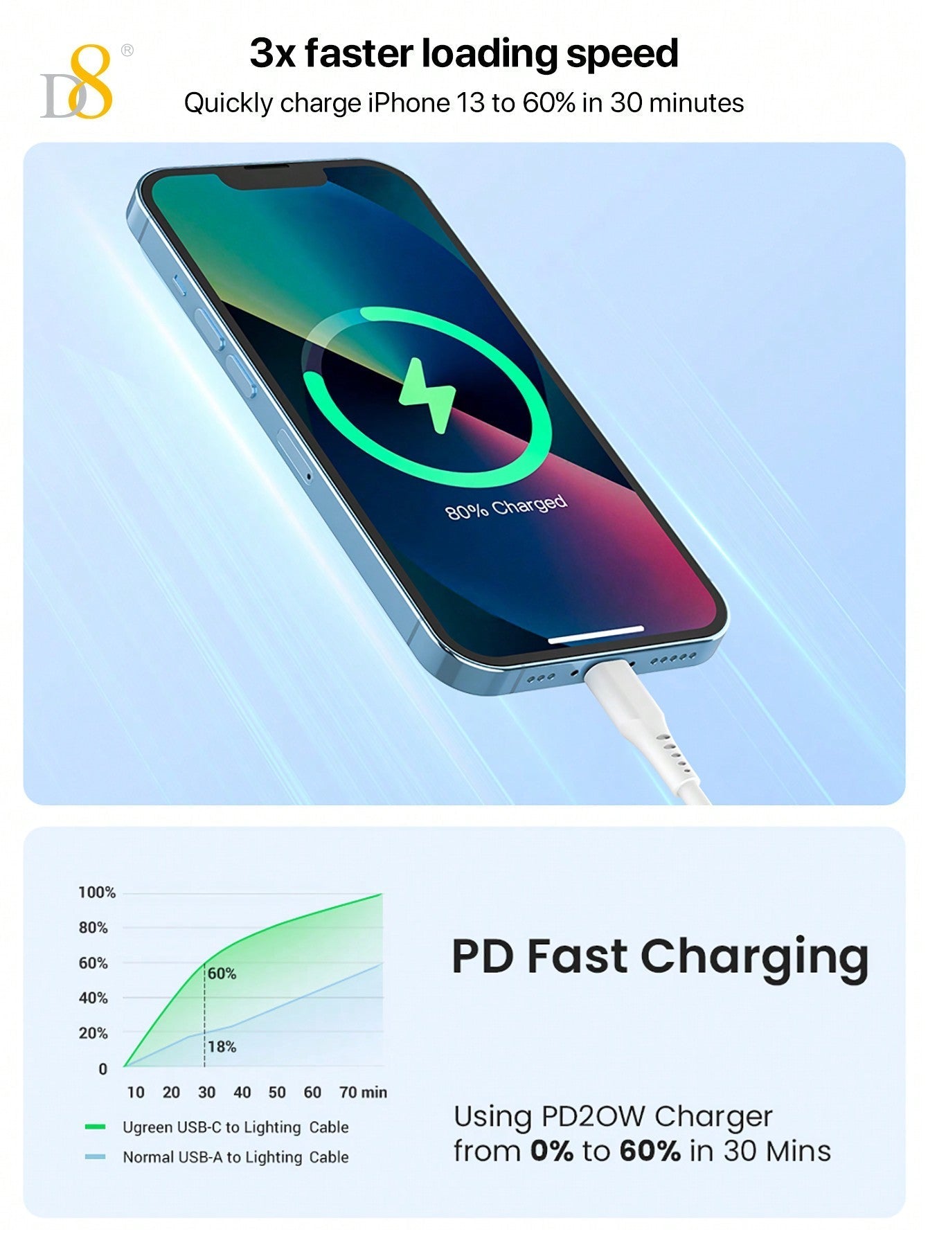 D8 USB-C to Lightning Charger Cable 1.2M – MFi Certified, 2.4A Fast Charging