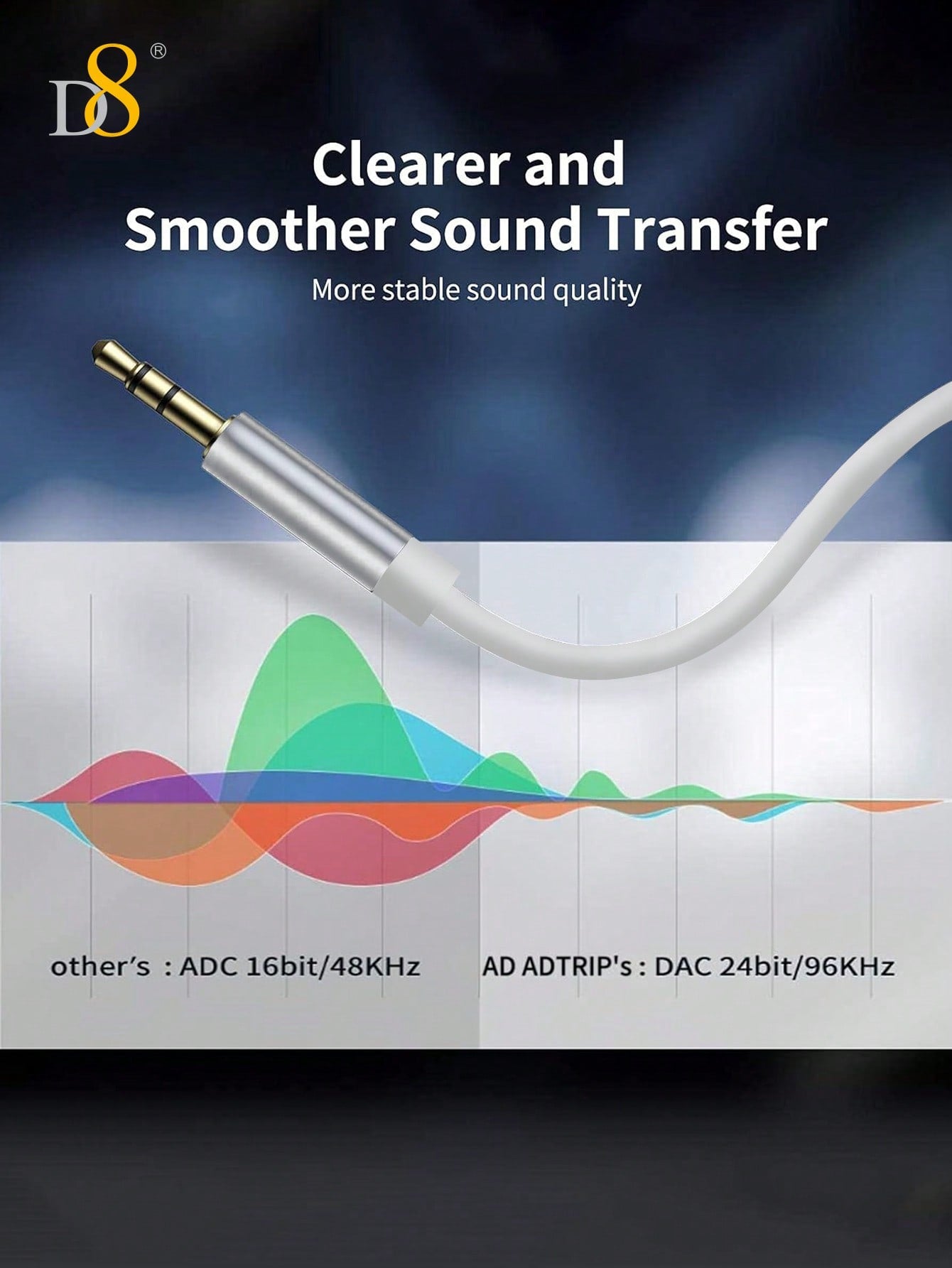 D8 USB-C to 3.5mm Aux Cable, 3.3FT Fast Audio Dongle for iPhone/Android