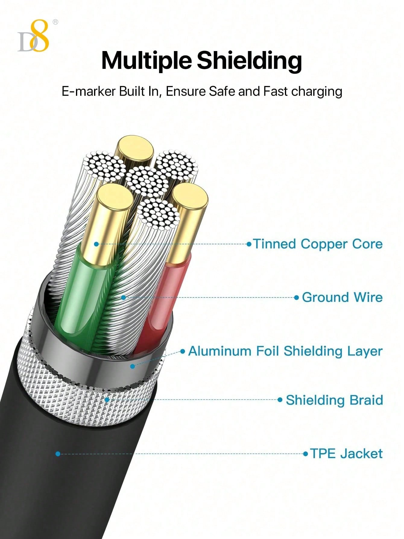 D8 2-Pack USB C to USB C Cable - Fast Charging, 60W, 3.3ft, Nylon Braided