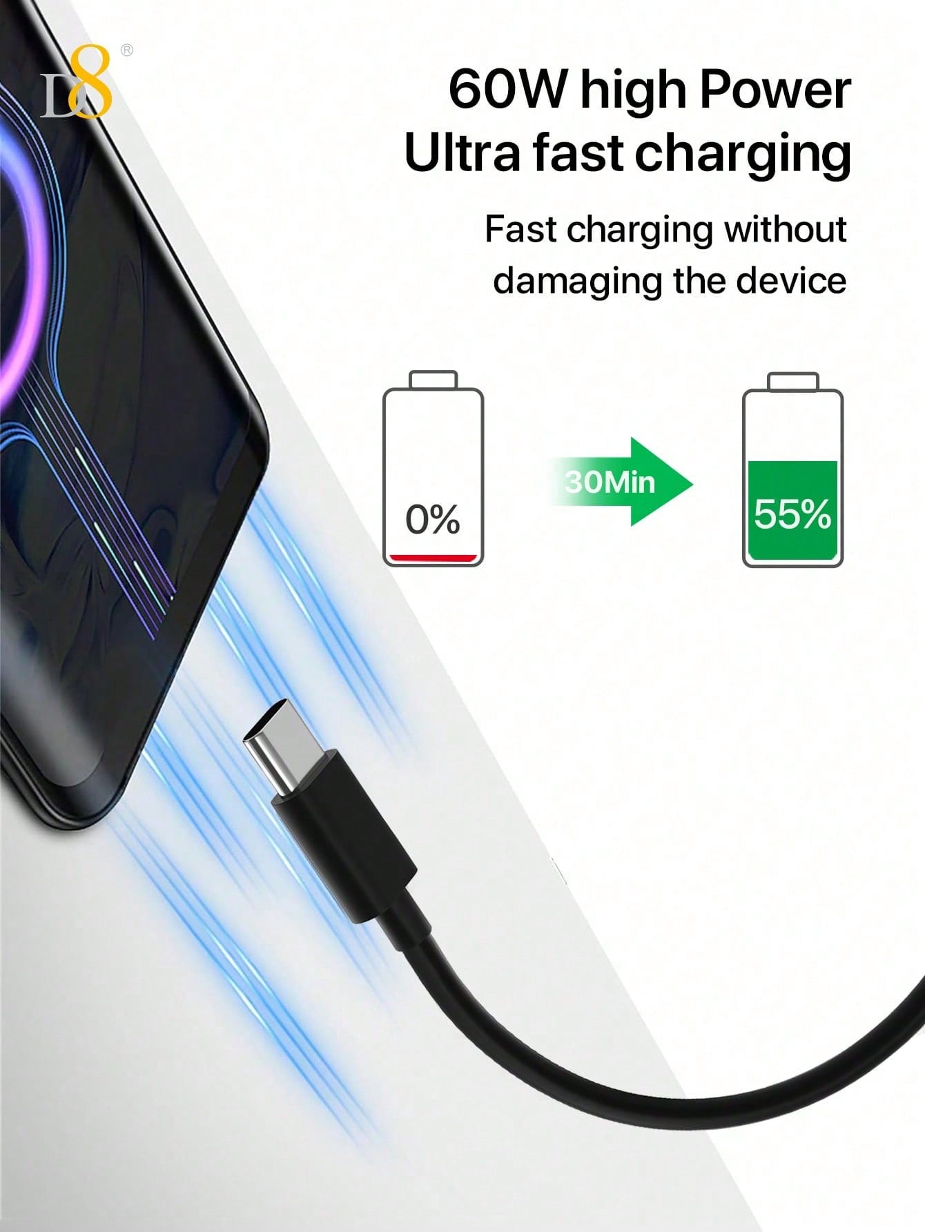 D8 2-Pack USB C to USB C Cable - Fast Charging, 60W, 3.3ft, Nylon Braided