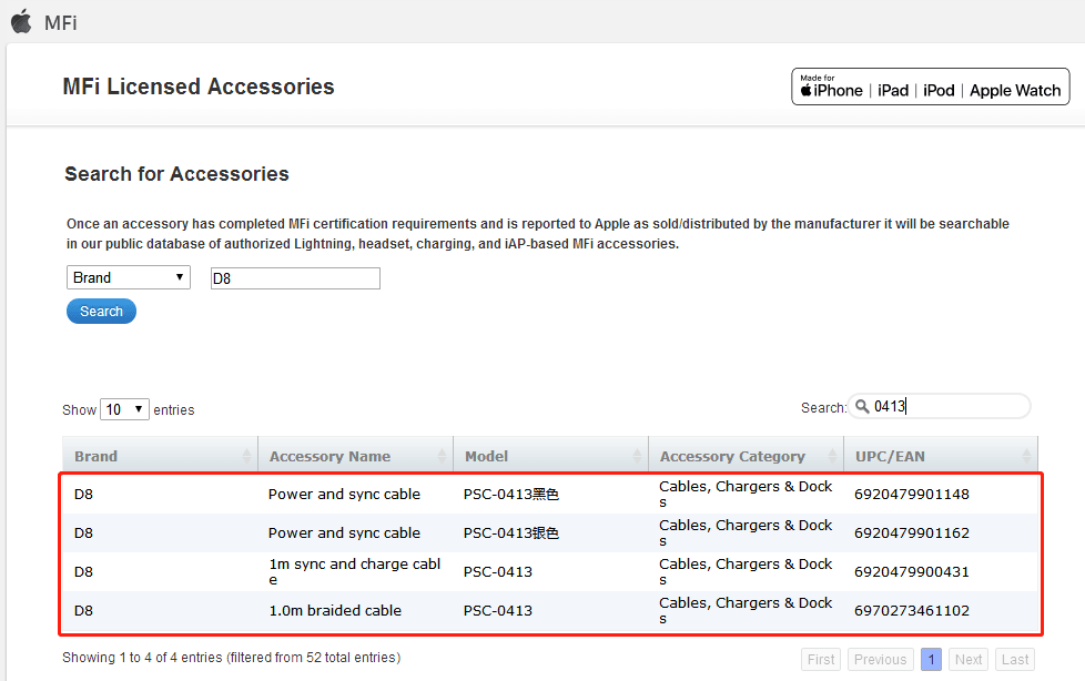 Stainless Jacket MFi Lightning to USB Charging Cable | Dynamic8