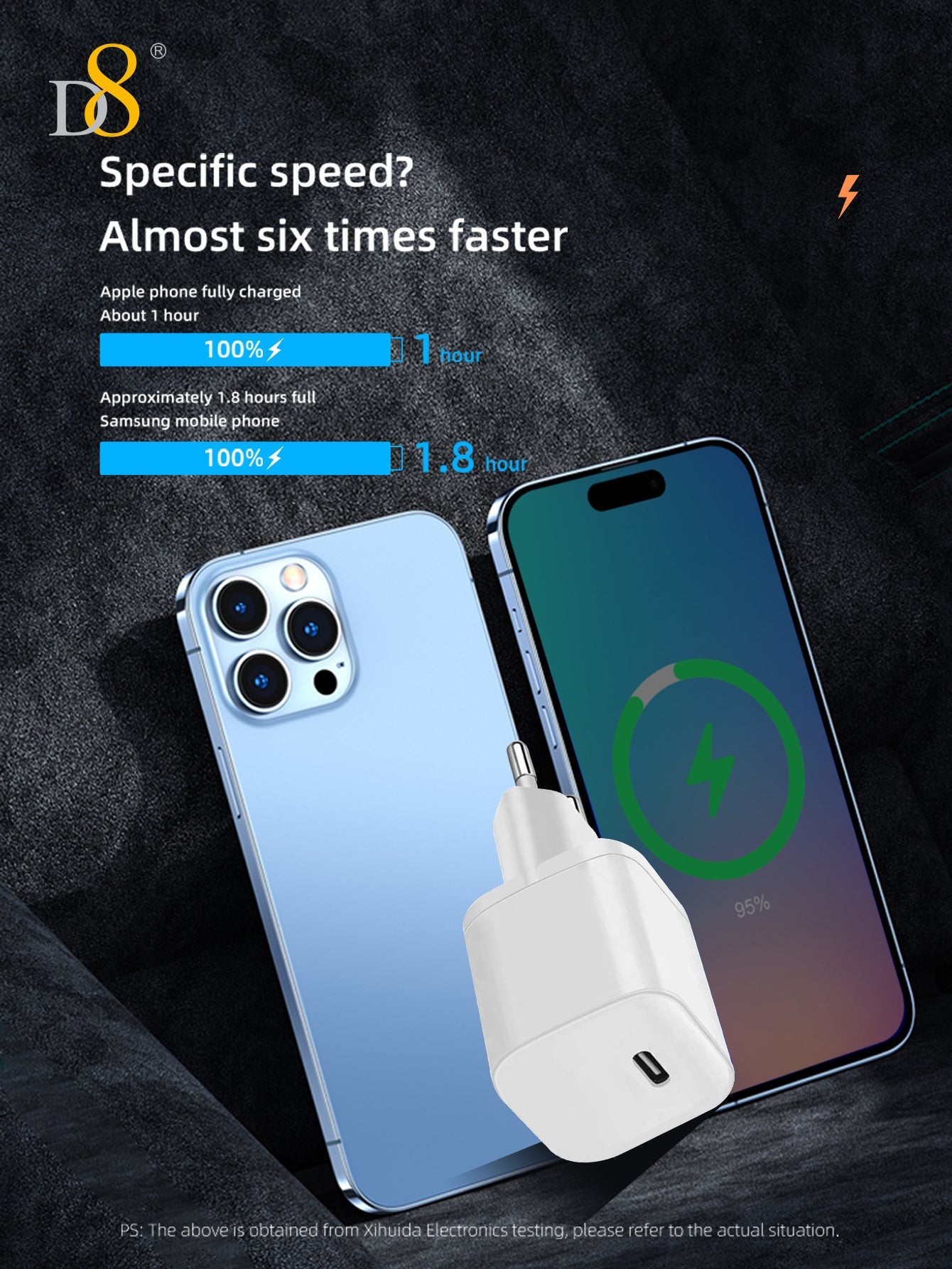 33W USB-C Wall Charger – Fast Charging for iPhone & MacBook | Dynamic8