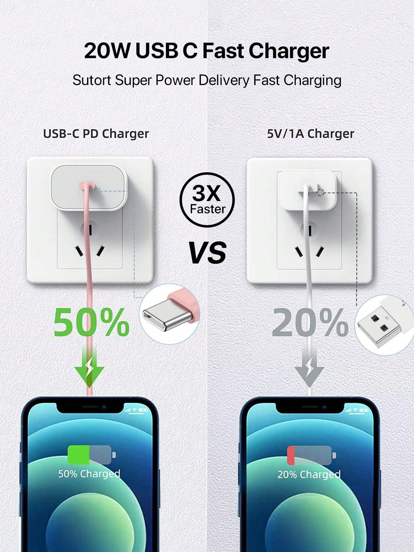 D8 2-Pack USB-C & USB-A to Lightning Charger Cable, MFi Certified, 2.4A Fast Charging, 3.3FT